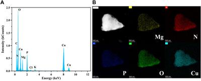 Treatment of engineering waste slurries by microbially induced struvite precipitation mechanisms